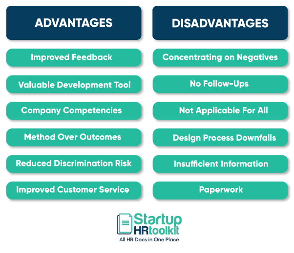 360 Degree Feedback Pros & Cons