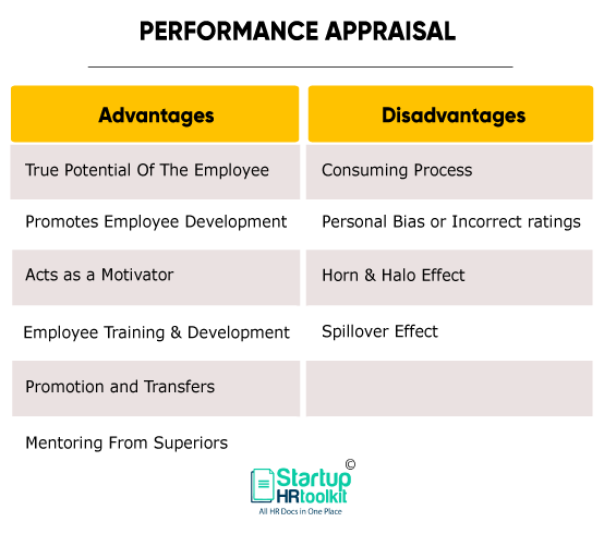 Advantages and Disadvantages of Performance Appraisal in HRM