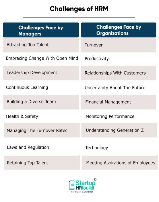 Challenges of HRM