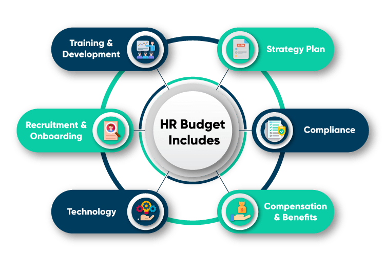 HR budget