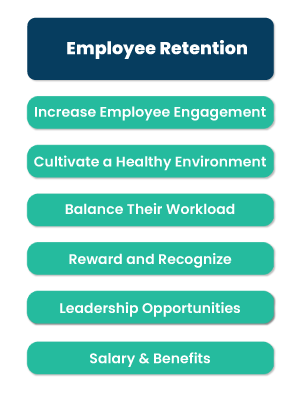 Employee Retention 