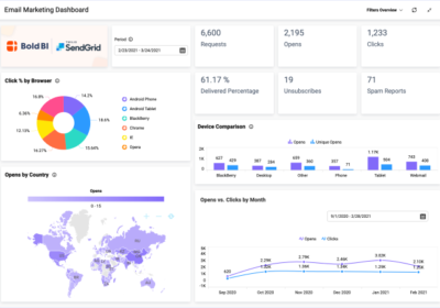 email-marketing-dashboarddd